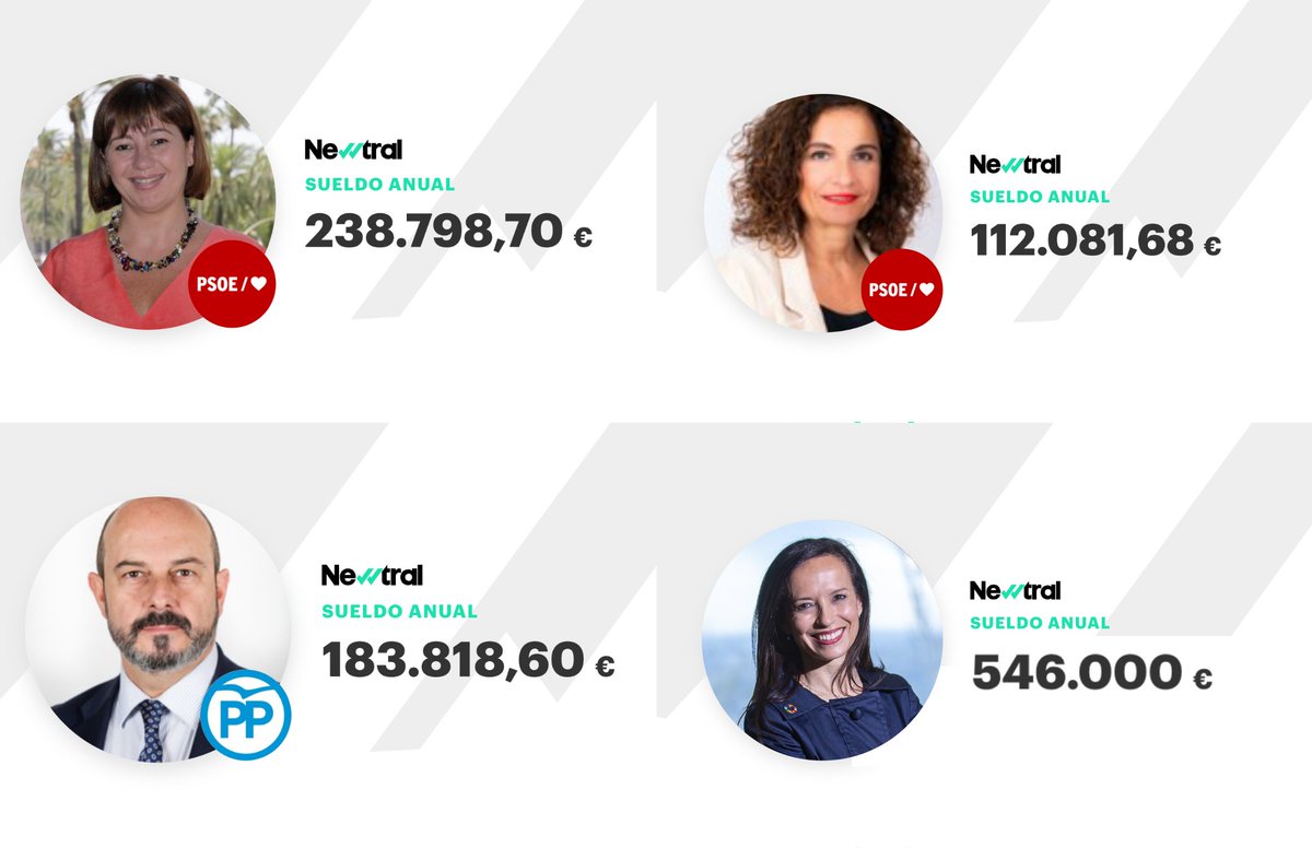 partitocrazy's tweet photo. También te digo que, si con 50k€ al año eres el del 10% más rico, nos están gobernando los jeques del petróleo. https://t.co/KvyBTPqLDQ