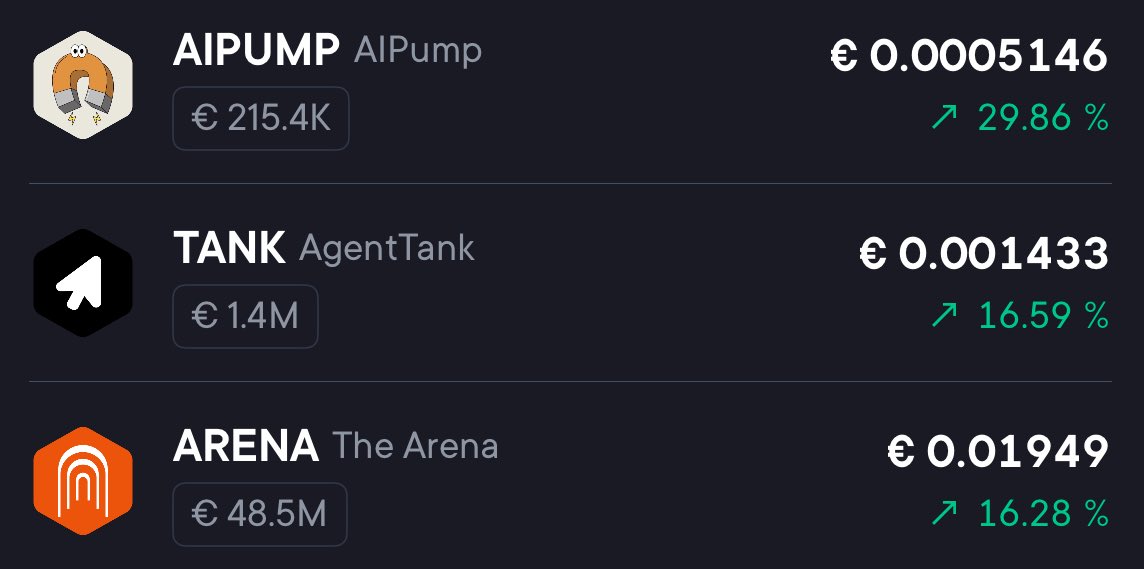 cyber1nvestor's tweet photo. Top 3 @swissborg 💚 Wealth App 09/06/2025 - 11 CET / 24 h - 161/365
$AIPUMP I #AIPump
$TANK I #AgentTank
$ARENA I #TheArena https://t.co/mzIOMFSoSm