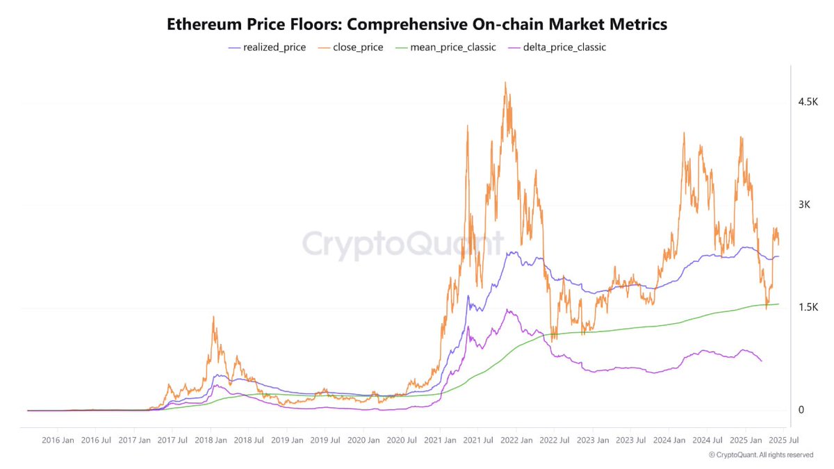 ETH 온체인 및 시장 데이터 종합 지표 소개