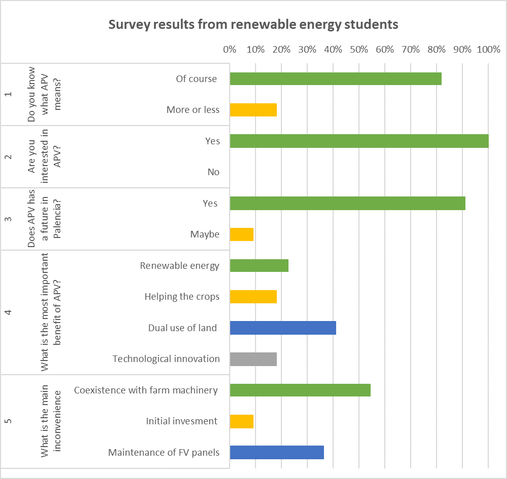 Project EAGER (@projecteager) on Twitter photo 🗨️Talk: Agrivoltaics = Crops + Energy, Sustainable Innovation, with students
🔔EAGER Workshop with students in Spain
🔎For more information: tinyurl.com/2d9dc5y5
🌳🌻🌿🌎🏞️
#Agriculture #RES #Agrovoltaics #Developing
<a href="/interregeurope/">Interreg Europe</a> <a href="/agencja_rozwoju/">Rzeszowska Agencja Rozwoju Regionalnego S.A.</a> <a href="/ITAGRACT/">ITAGRA.CT</a>
<a href="/KU_Leuven/">KU Leuven</a> 🗨️Talk: Agrivoltaics = Crops + Energy, Sustainable Innovation, with students
🔔EAGER Workshop with students in Spain
🔎For more information: tinyurl.com/2d9dc5y5
🌳🌻🌿🌎🏞️
#Agriculture #RES #Agrovoltaics #Developing
<a href="/interregeurope/">Interreg Europe</a> <a href="/agencja_rozwoju/">Rzeszowska Agencja Rozwoju Regionalnego S.A.</a> <a href="/ITAGRACT/">ITAGRA.CT</a>
<a href="/KU_Leuven/">KU Leuven</a>