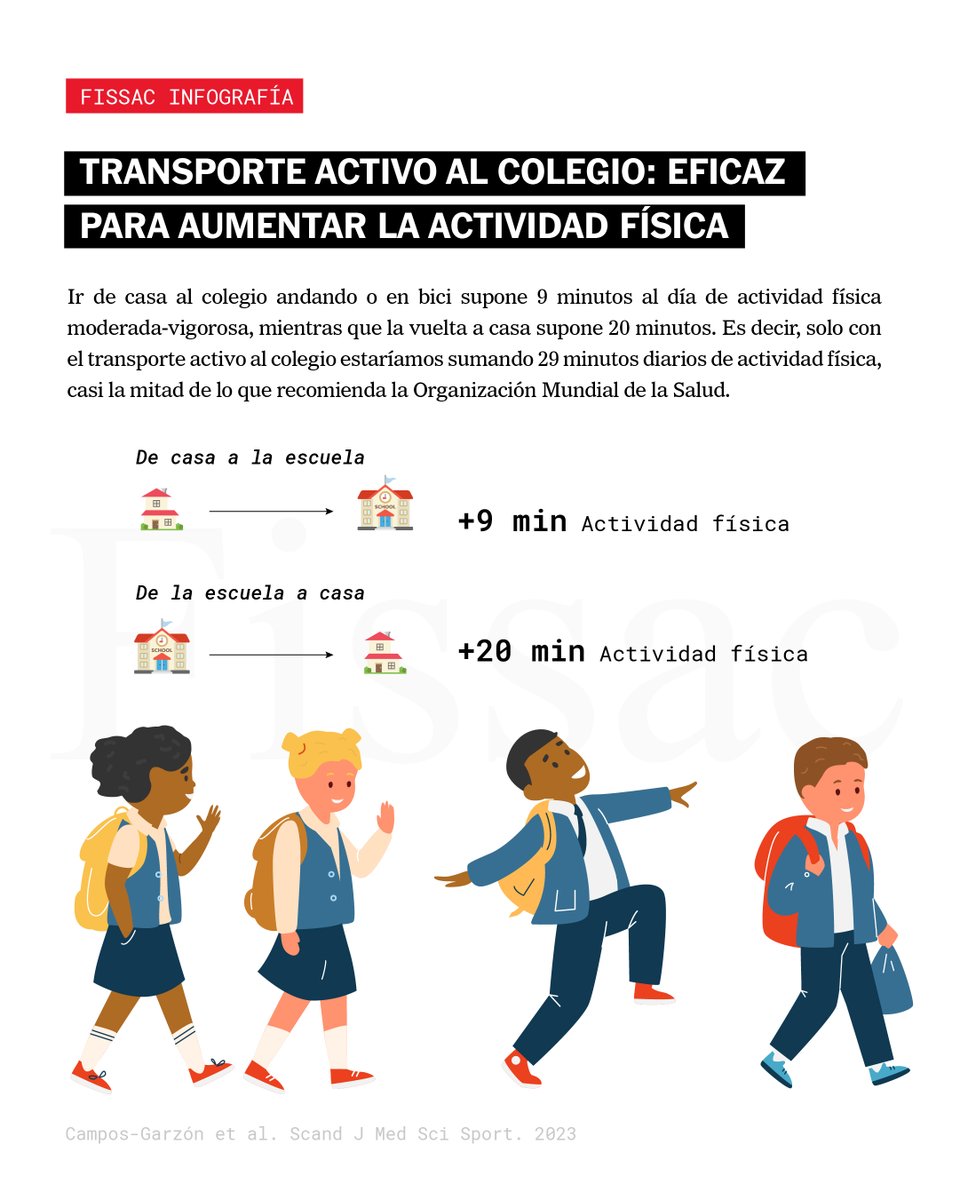 🚸 Transporte activo al colegio: cada paso cuenta

Cuando hablamos de actividad física en niños y adolescentes, muchas veces ponemos el foco en si están apuntados a algún deporte extraescolar o en cuántas horas de educación física hacen a la semana.⠀

Sin embargo, a menudo
