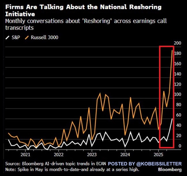 🚨 BREAKING: "Ritorno a Casa: Il Boom del Reshoring tra le Aziende Americane"