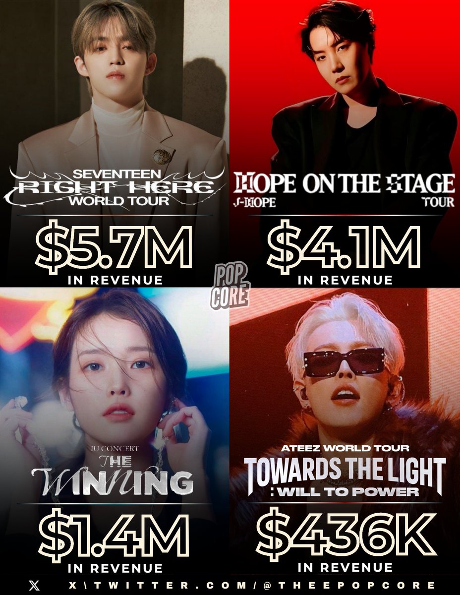 Highest-Grossing Concert/Performance Cinema Events at the Worldwide Box Office in 2025 by K-pop Acts: