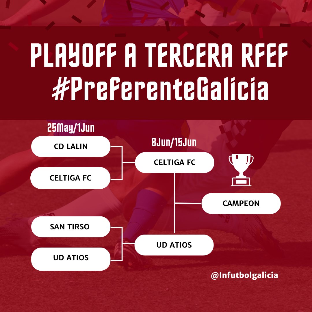 InfutbolGalicia (@infutbolgalicia) on Twitter photo 🎙#PreferenteGalicia RESULTADOS IDA #FINALPlayOFFS🎙
🟥 <a href="/ClubJuvCambados/">Club Juventud Cambados</a> 1 ■ 1 <a href="/beluso_cd/">CD Beluso</a>
Diego Iglesias⚽️
Rocha⚽️
🟥 <a href="/udatios/">ud atios</a> 0 ■ 2 <a href="/FCCeltiga/">Celtiga F.C</a>
Adrian Rodríguez⚽️ Lezcano⚽️ 🎙#PreferenteGalicia RESULTADOS IDA #FINALPlayOFFS🎙
🟥 <a href="/ClubJuvCambados/">Club Juventud Cambados</a> 1 ■ 1 <a href="/beluso_cd/">CD Beluso</a>
Diego Iglesias⚽️
Rocha⚽️
🟥 <a href="/udatios/">ud atios</a> 0 ■ 2 <a href="/FCCeltiga/">Celtiga F.C</a>
Adrian Rodríguez⚽️ Lezcano⚽️