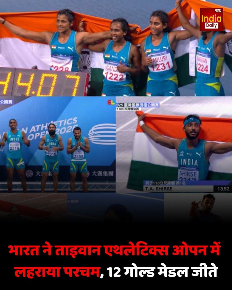 IndiaDaily_24X7's tweet image. भारत ने ताइवान एथलेटिक्स ओपन (वर्ल्ड एथलेटिक्स कॉन्टिनेंटल टूर ब्रॉन्ज इवेंट) में शानदार प्रदर्शन करते हुए अपने अभियान का शानदार अंत किया। भारत ने 16 मेडल जीते — 12 गोल्ड, 3 सिल्वर और 1 ब्रॉन्ज मेडल के साथ टॉप पर रहा।

#indiaattaiwanopen #athleticschampions #goldenrun
#teamindia