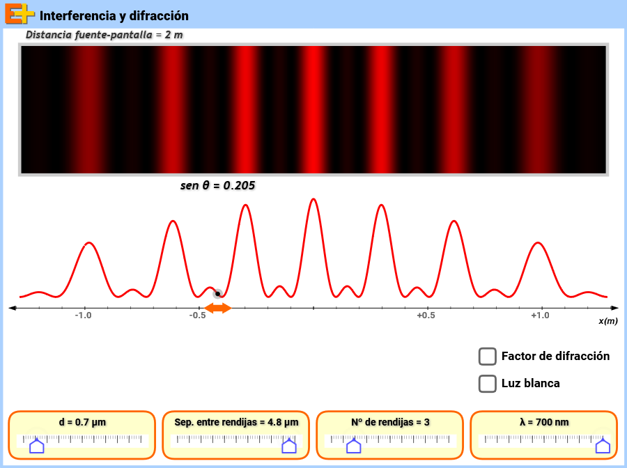 Fenómenos de interferencia y difracción de la luz atravesando rendijas:
educaplus.org/game/interfere…
¡Corregido pequeño bug!