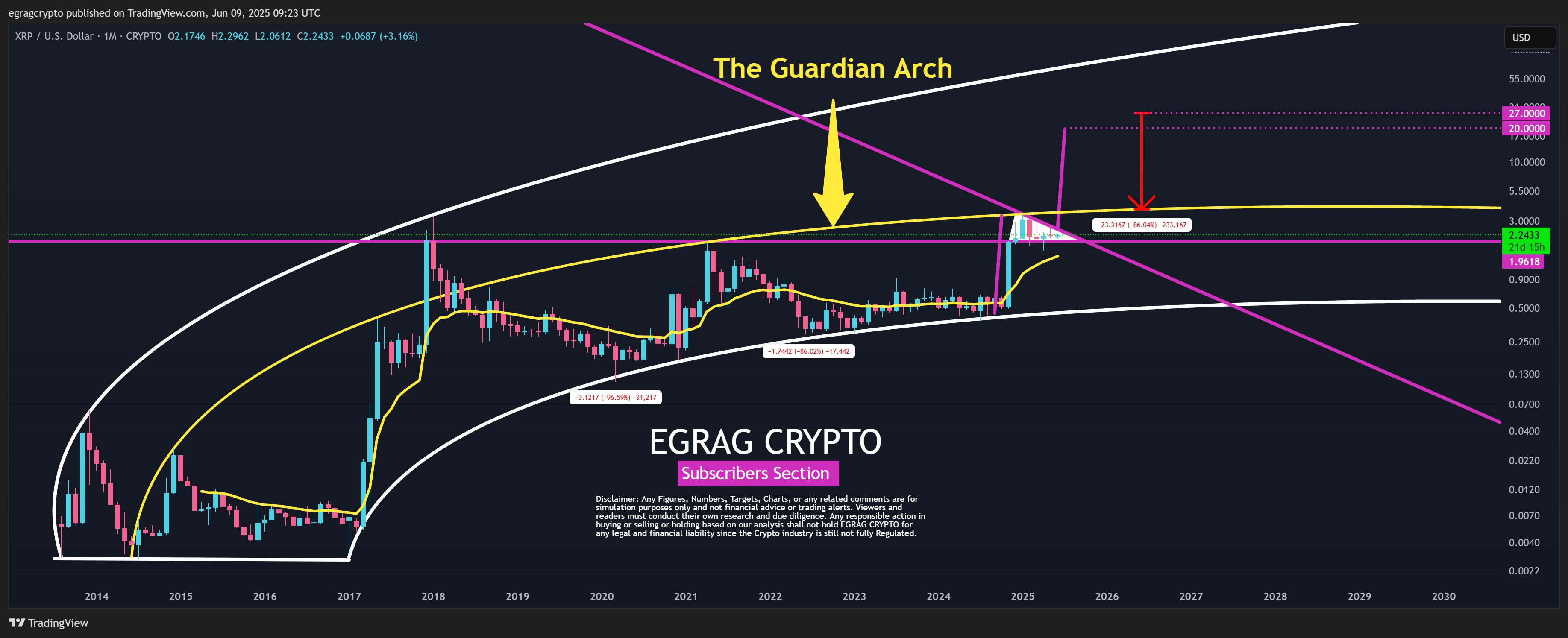 The XRP Guardian Arch EGRAG Crypto