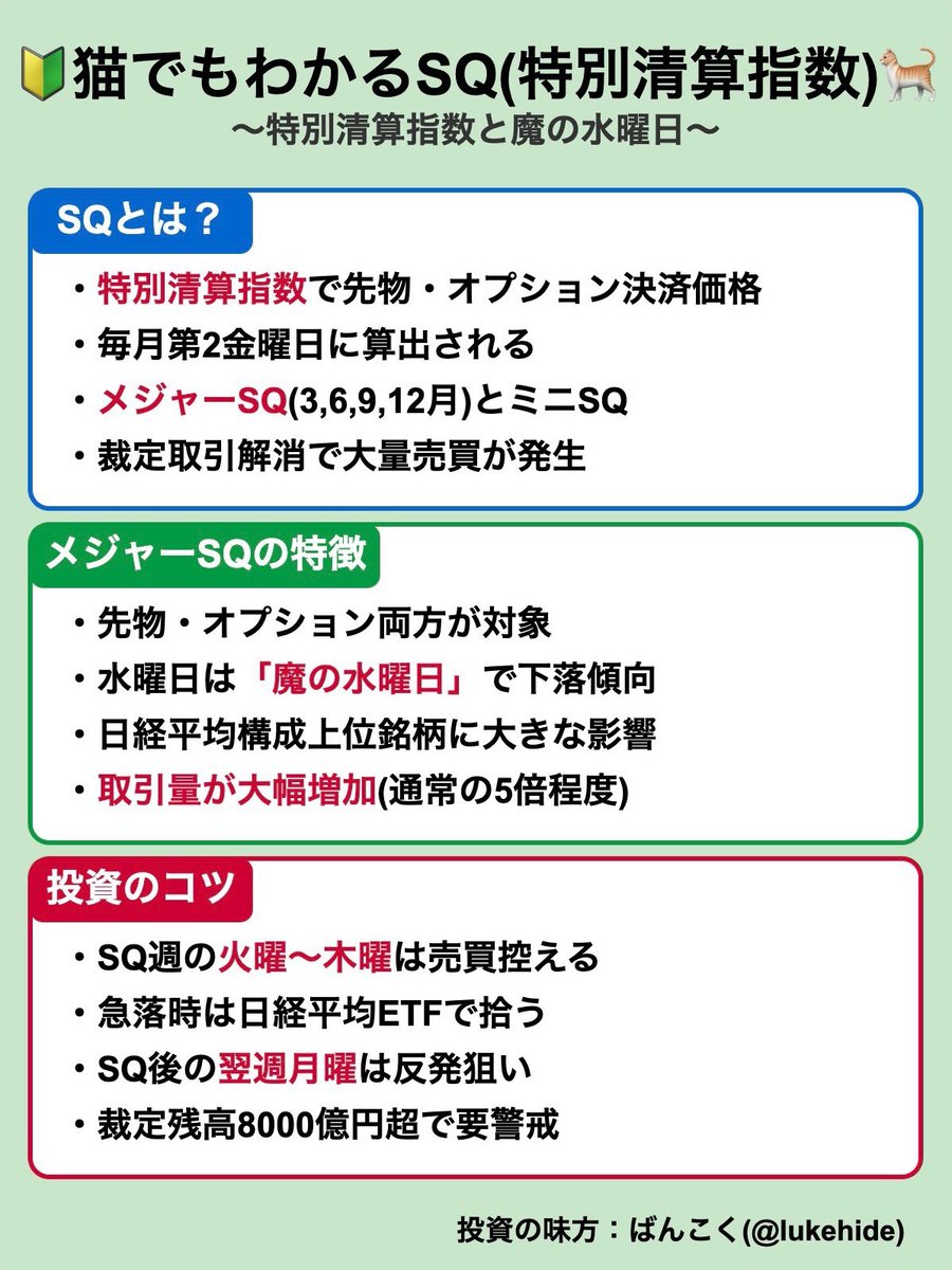🔰猫でもわかるSQ(特別清算指数)🐈 🔥今週の6月11日は、魔の水曜日🔥 👇詳細はリプ欄へ 👇ブックマーク推奨🔖