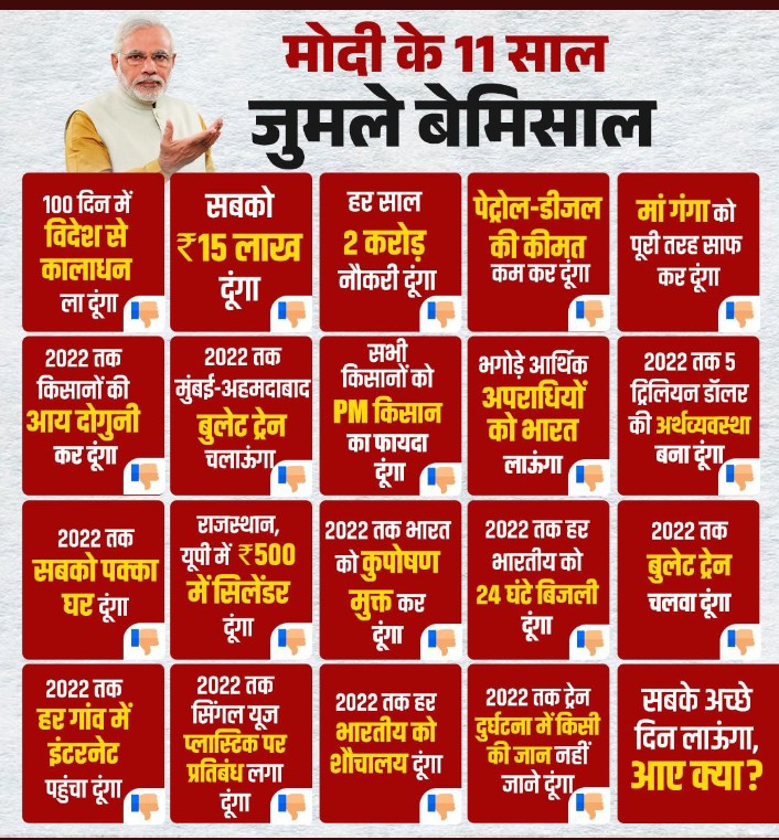मोदी की इन गारंटीयों का क्या हुआ??

कमेंट में जरूर बताएं

11 साल जुमले का पूरा देश मिलकर मनाए
