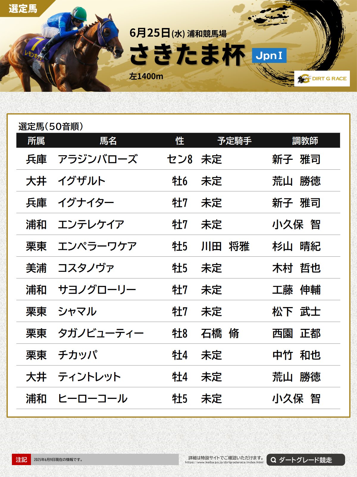 宮田式裏ワザ万穴術 : 全競馬場でとことん儲ける 宮田式裏ワザ万穴術 : 全競馬場でとことん儲ける - メルカリ