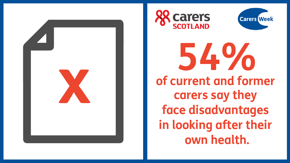 54% of current or former cares say they face disadvantages in looking after their own health.
Read the full #CarersWeek report here (Scotland specific stats from page 40): carersweek.org/media/qxnkcnn0…