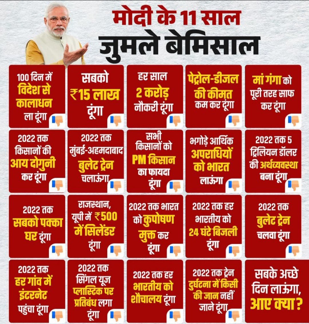 11 साल वाला जुमला चौकिदार