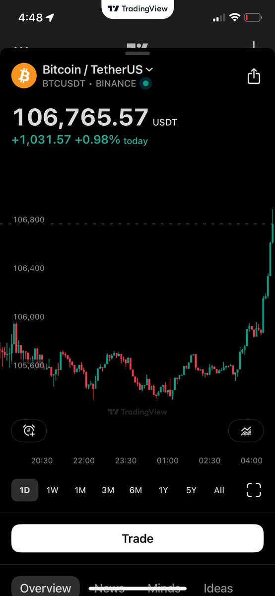 Anais | ₿TC tweet media