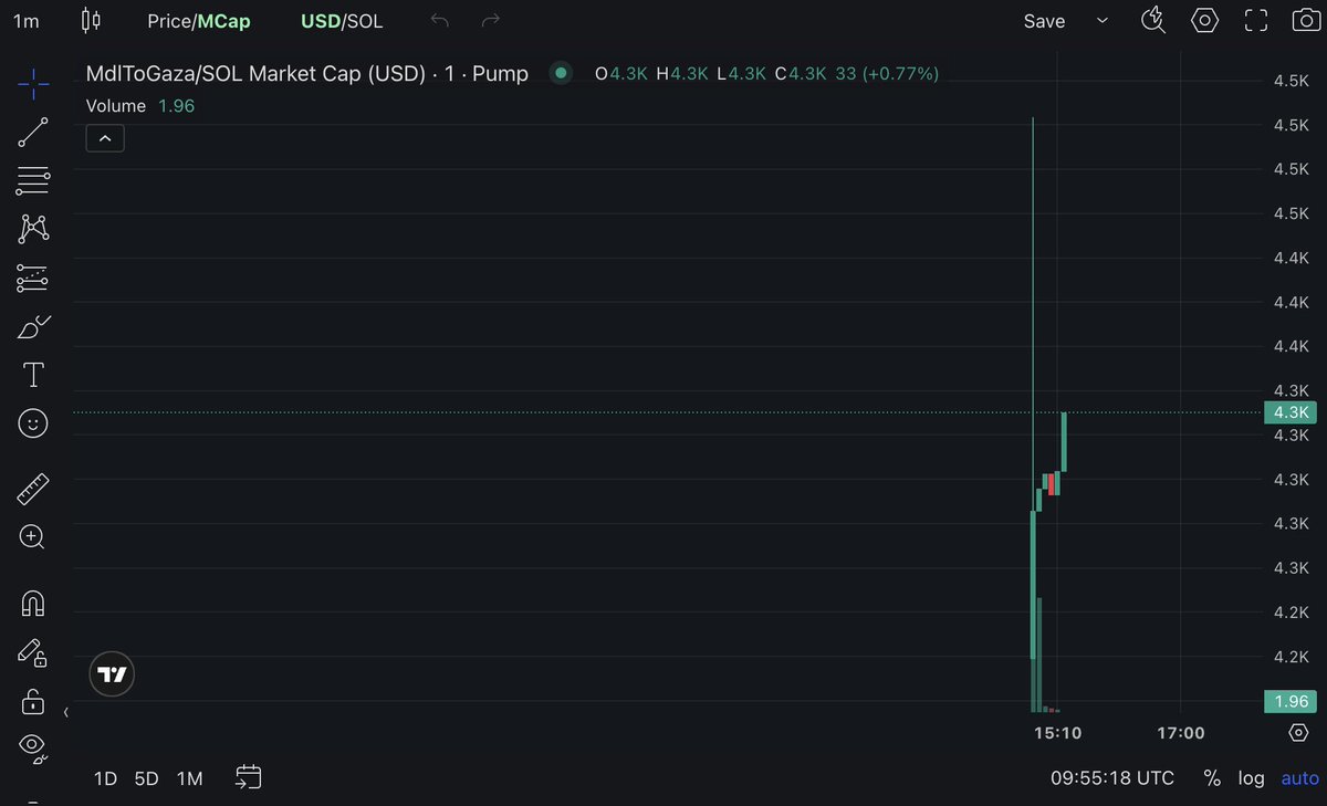 MadleenToGaza (MdlToGaza)
#MadleenToGaza
#MdlToGaza

🛍️ Buy Now: pump.fun/coin/Bfxc6sseZ…