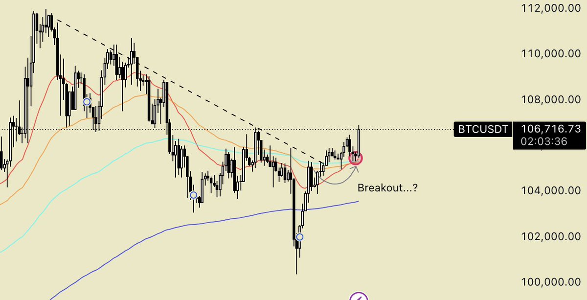 Welcome to $JOYFUL June

- Bitcoin breakout, flipped all EMA short term timeframes (1H &amp; 4H)
- SOL/BTC bullish divergence 
- Funding negative, but BTC delta spot keeps getting bought

Main character <a href="/degenping/">Ping</a> will be right. 

ALT SEASON ABOUT TO SEND ON 11 JUNE FULL MOON.