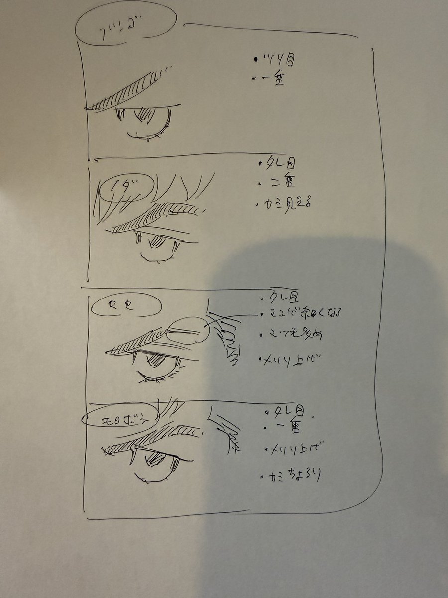 先ほどの目。正解は左ブンゴ、右ノダです。
皆さんの為に『目』の見分け表を作りました。描いておいて『分かる訳ないだろ!』と自戒しています。 