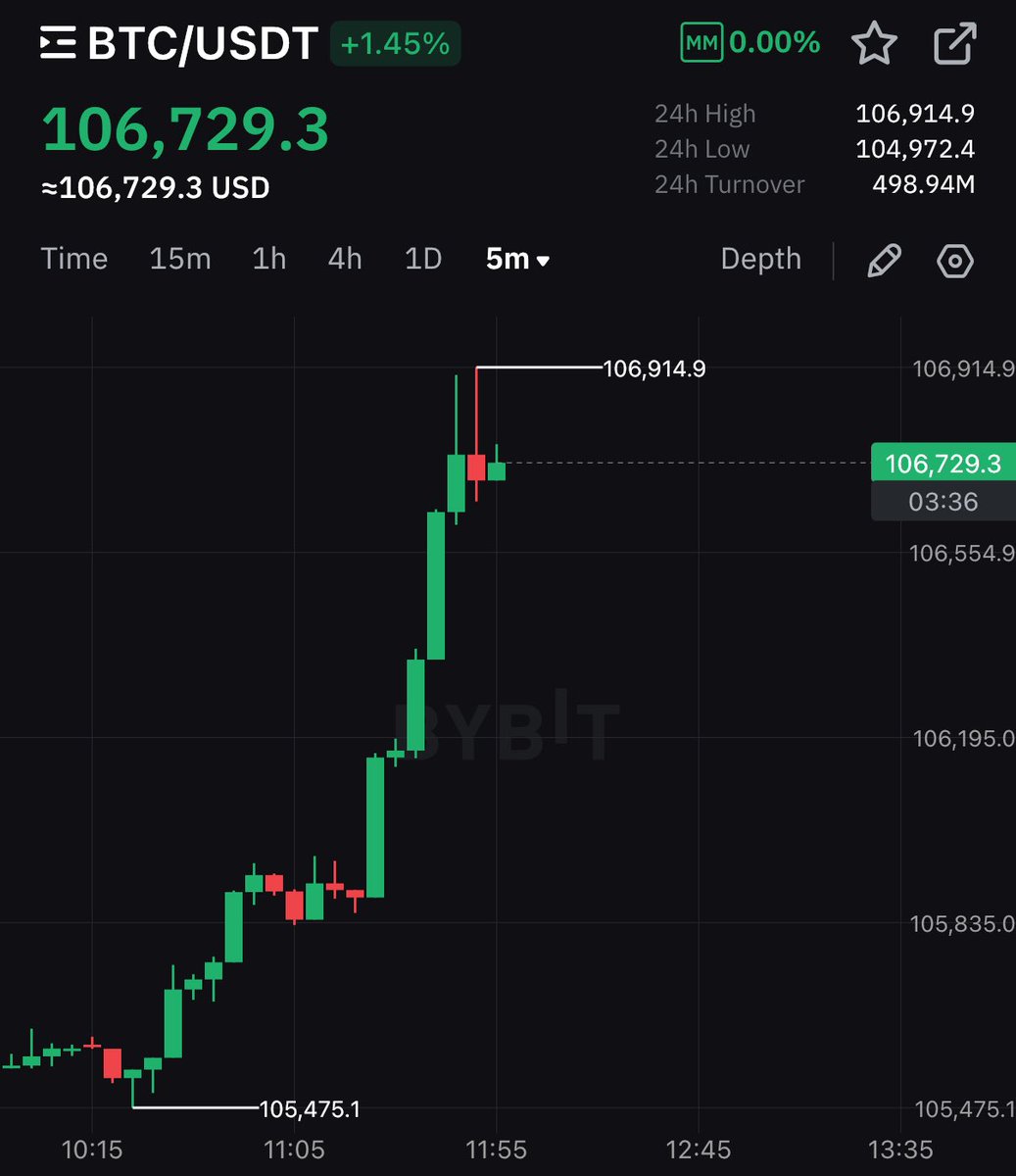 BITCOIN IS PUMPING NOW! 🚀