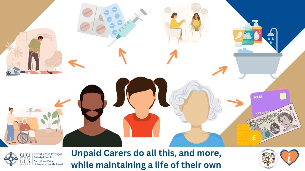 Patient Experience Team (@cav_peteam) on Twitter photo Unpaid carers can support the people they care for in some of the following ways:
๐งกPractical Care
๐งกDomestic Care
๐งกEmotional Care
๐งกPersonal Care
๐งกFinancial Care
Please contact us for more information
Phone 029 2184 5692
Email Pe.cav@wales.nhs.uk Unpaid carers can support the people they care for in some of the following ways:
๐งกPractical Care
๐งกDomestic Care
๐งกEmotional Care
๐งกPersonal Care
๐งกFinancial Care
Please contact us for more information
Phone 029 2184 5692
Email Pe.cav@wales.nhs.uk