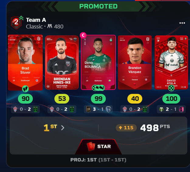 Mattyk05's tweet image. Nice to wake up to first place. David Ayala fast becomming one of favourite players😍
#sorare #ownyourgame #mls