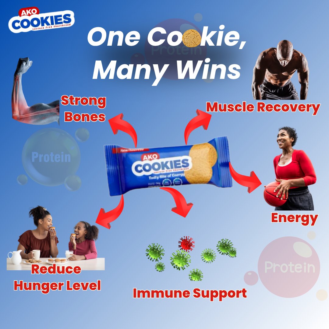 ako_cookies's tweet photo. One bite, endless benefits💪🏽 

Ako Cookies packs more than just great taste. It’s the little cookie that does the most. 

Choose the cookie that gives back!
#Akocookies #energy #YummyCookies #Energyfuel #TasteTheDifference #SeeTheDifference https://t.co/87q9yvTk8V