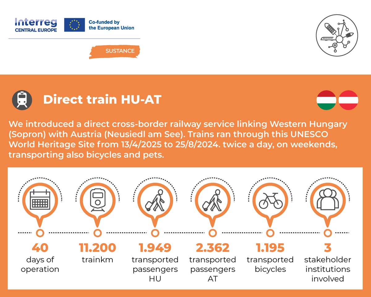 👉 Results in numbers - Part 2/6

<a href="/CEI_Secretariat/">CEI</a> <a href="/EURAC/">Eurac Research</a> <a href="/GySEV_ZRT/">GySEV</a> #hzpp <a href="/IDAPula/">Istrian Development Agency (IDA) Ltd.</a> <a href="/FondazioneItl/">Fondazione ITL</a> #prometniinstitutljubljana <a href="/slozeleznice/">Slovenske železnice | Grem z vlakom</a>