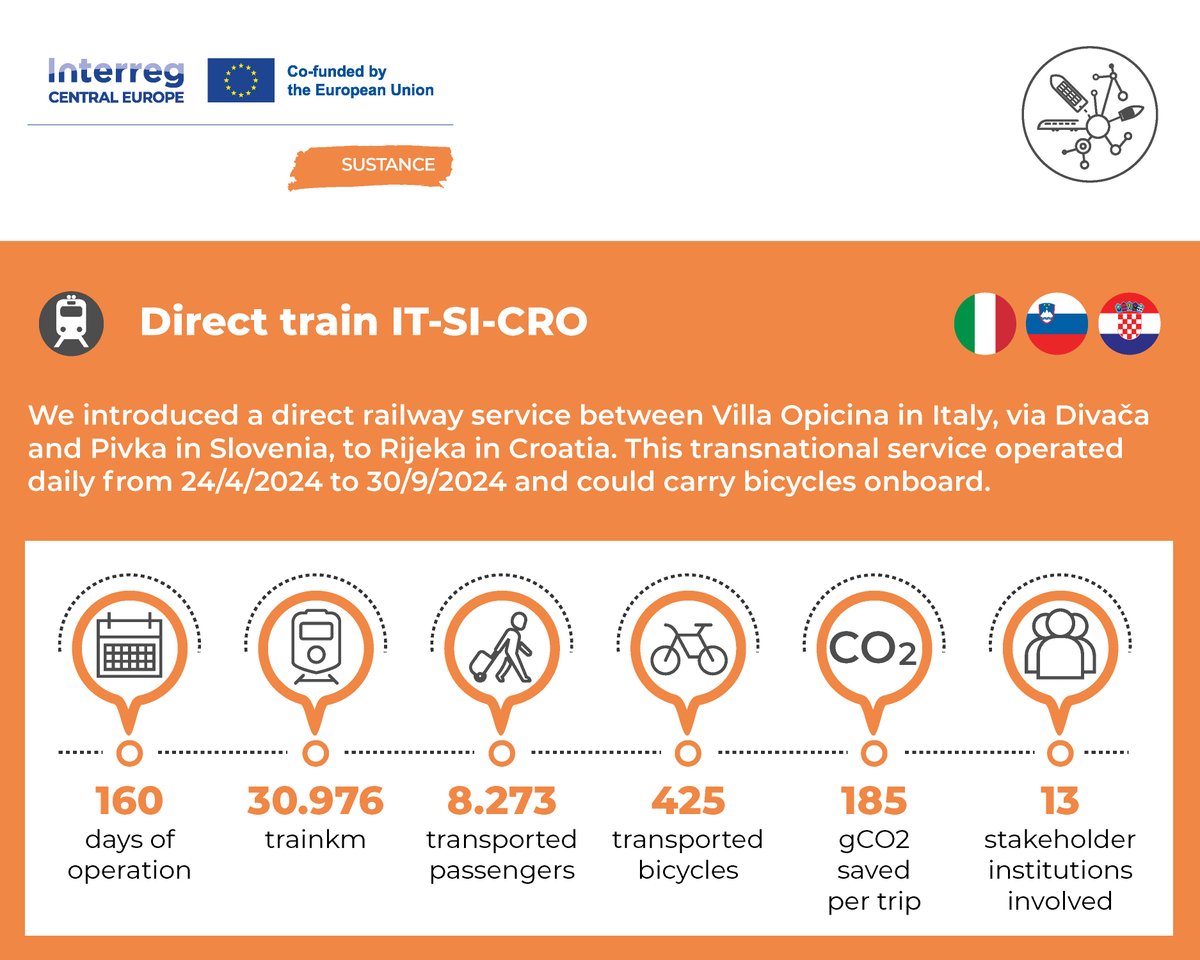 If watching videos during the last weeks wasn't your thing, or you want more data, maybe we could interest you in a numerical recap of our experimental services?

👉 Results in numbers - Part 1/6

<a href="/CEI_Secretariat/">CEI</a> <a href="/EURAC/">Eurac Research</a> <a href="/GySEV_ZRT/">GySEV</a> <a href="/IDAPula/">Istrian Development Agency (IDA) Ltd.</a> <a href="/FondazioneItl/">Fondazione ITL</a> <a href="/slozeleznice/">Slovenske železnice | Grem z vlakom</a>