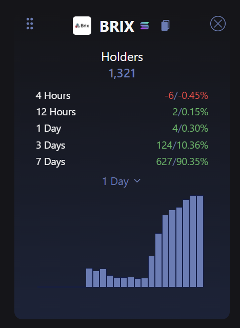 devdosomething's tweet photo. When Base projects were being ignored (except $KTA), you had to load up on good projects and wait.

Now that people are on Base, its time to load up on good Sol coins -> @BuildOnJulia &amp; @joinbrix.

Position when people aren't paying attention.
Congrats on ATH holders $JOS fam. https://t.co/UAhU1OgjE4