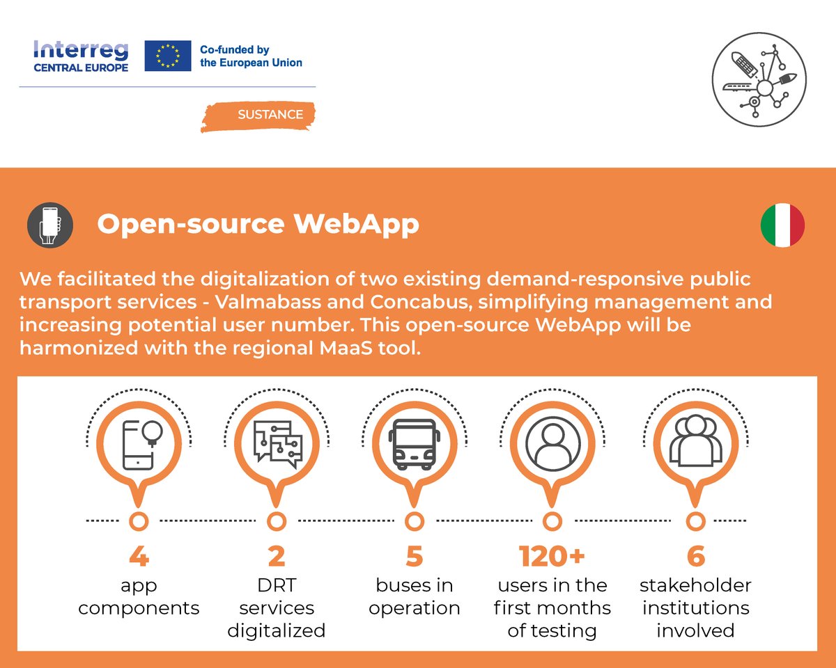 👉 Results in numbers - Part 4/6

<a href="/CEI_Secretariat/">CEI</a> <a href="/EURAC/">Eurac Research</a> <a href="/GySEV_ZRT/">GySEV</a> #hzpp <a href="/IDAPula/">Istrian Development Agency (IDA) Ltd.</a> <a href="/FondazioneItl/">Fondazione ITL</a> #prometniinstitutljubljana <a href="/slozeleznice/">Slovenske železnice | Grem z vlakom</a>