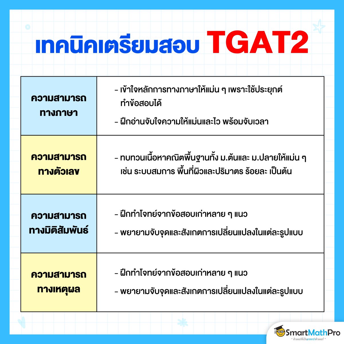 สู้ไปกับ #dek70 !!! tweet media