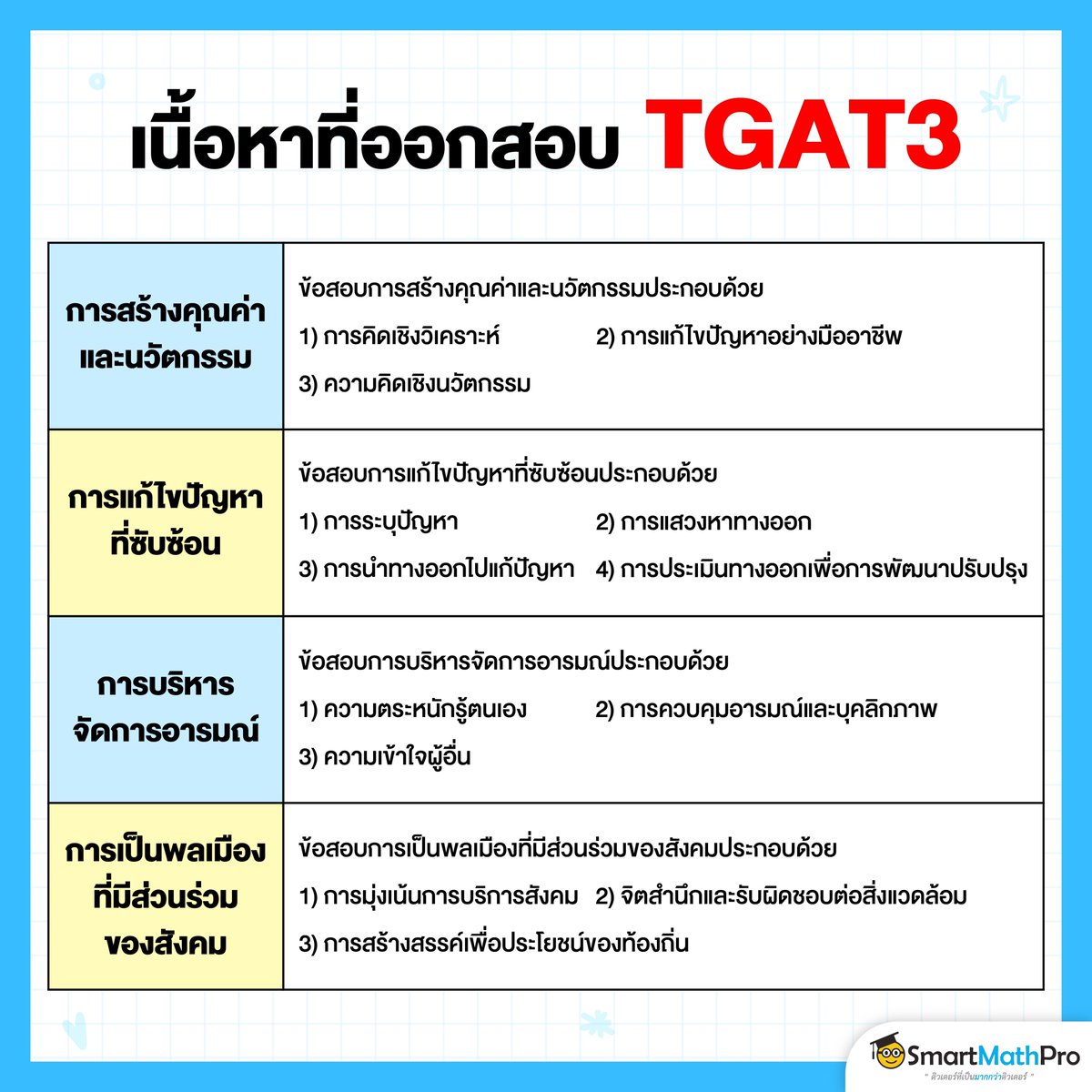 สู้ไปกับ #dek70 !!! tweet media