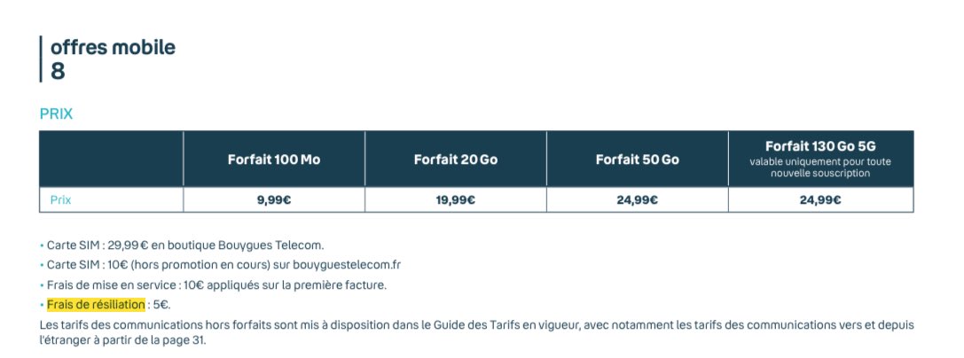 TiinoX83's tweet photo. Changement chez Bouygues Telecom aujourd’hui !

• Tous les forfaits B&amp;You (clients actuels et nouveaux) voient leurs frais de résiliation passer de 0 € à 5 €.

• Les offres 4G/5G Box passent de 19 € à 29 € pour une résiliation. https://t.co/0Uah3EHWA7