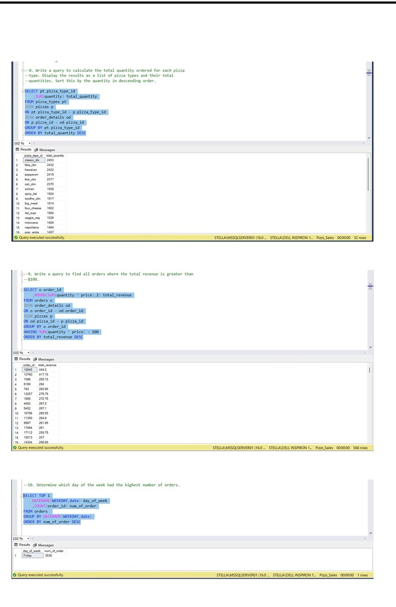 Just concluded my Week 4 SQL project – Data Transformation and Advanced SQL Techniques <a href="/TDataImmersed/">The Data Immersed</a>!
Covered Advanced SQL Techniques, Pivoting and Un pivoting, Index and Query Optimization, Real world Business insights. 

<a href="/DabereNnamani/">Annie🦋</a> <a href="/JudeRaji_/">Jude Raji</a> <a href="/SQLServer/">Microsoft SQL Server</a>
#DataAnalytics #TDI