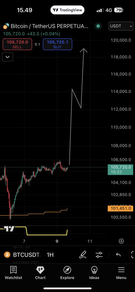 cryptalkid's tweet photo. The moment of truth $BTC plan today! https://t.co/ZNwxqlKvb0