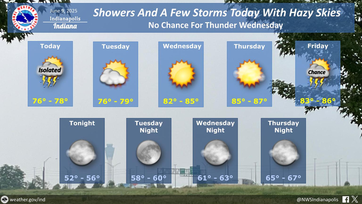 Showers and storms will continue through mid-morning with additional showers and storms across north central Indiana later today. Skies will be hazy at times through tomorrow due to smoke aloft. Dry weather afterwards with no chance for thunder Wednesday. #INwx