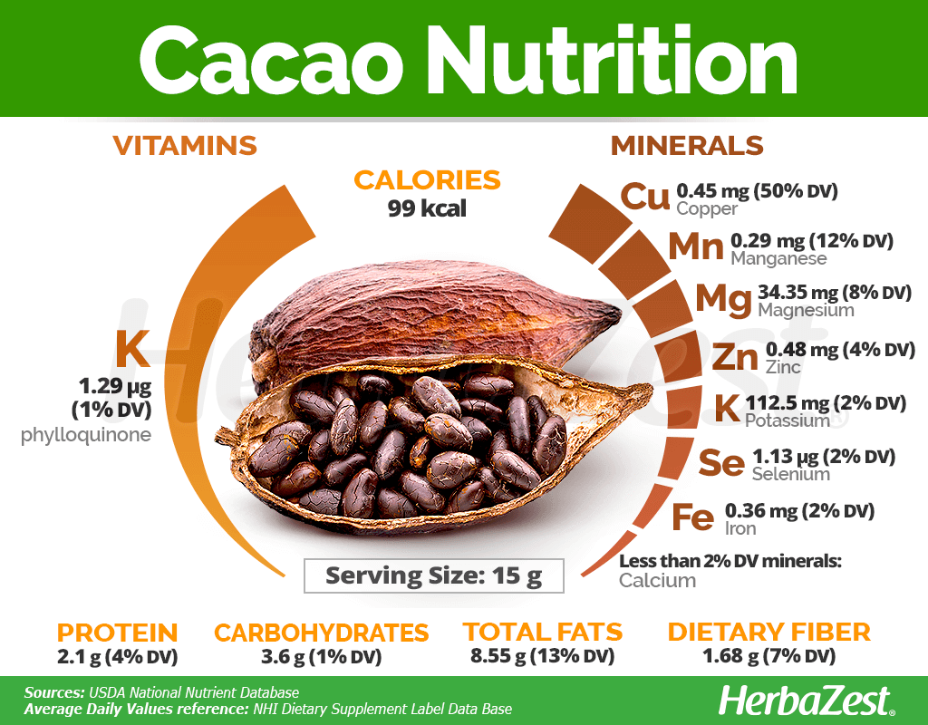 BBSimons's tweet photo. 1. Ghana is the world's 2nd largest cocoa producer, but you can go to jail for buying fresh cocoa or the beans.

2. In fact, you won't find cocoa fruit or beans sold in virtually any markets. The delicious and highly nutritious crop is off the menu.

3. The reason is simple: everyone needs a license to buy cocoa from the govt. Only the state-owned Cocobod can export.

4. Since independence, the govt's wish has been to process more cocoa in Ghana instead of exporting raw beans. Even the colonialists thought this was necessary. 

5. A British company was given a deal to process cocoa in the 1940s. Many decades later, the govt went into a joint venture with a German company to take over the plant, now renamed WAMCO.

6. In 2010, WAMCO took the govt to ICSID arbitration in London. Though it lost, the issues it raised remain chronic. IT IS HARD TO GET COCOA TO PROCESS IN GHANA! 

7. WAMCO said even though the govt owned 40% of its shares and has made all manner of promises to supply beans, it constantly fails.

8. Eventually WAMCO went bankrupt in 2016. In 2019, it was revitalised amid new promises of getting cocoa. But soon, the old problems set in. At one point it was utilising just 10% of capacity. 

9. There are 9 other major cocoa processors in Ghana. Together, they can consume all of Ghana's current production of about 500k tons a year.

10. For now, though, they can only process 40% of national output due to all the issues.

11. In fact, they have started to import cocoa to keep their plants running. Last year, many plants had to shut for extended periods, as the promised allocation of the light crop and grade I & II cocoa they depend on just wasn't flowing. 

12. The govt itself was in hotter waters than them. Since 2020, production has slumped by 50%.

13. At any rate, the govt always needs dollars. It also likes to sell the cocoa forward in order to satisfy lenders who give it loans to finance operations. Thus, even in normal times, cocoa shortages abound.

14. This whole twisted mass can be crazy, man.

15. People that want to build a chocolate brand quickly find that getting cocoa in the world's 2nd largest producing country is a nightmare. The govt now says CMC, a state owned cocoa trader, should sell some beans to small scale traders in cedis, provided they commit to an annual volume of 50 tons.

16. Once you get the cocoa, taxes on imported ingredients can stack up to over 60%.

17. If you want to do non-gourmet chocolate, then you can buy cocoa butter & powder from processors. If you're lucky. Most processors will make losses without their free zone privilege, but that requires exporting 70%+ of output.

18. It's so wild that the only major private chocolate company decided not to put up its next factory in Ghana, but in Wisconsin, USA! It got bitten after it took a deal to supply cocoa products to ACP and couldn't deliver. It then got sued bigtime in the USA.

19. Like I said, cocoa and chocolate stuff in Ghana is the bomb, man.