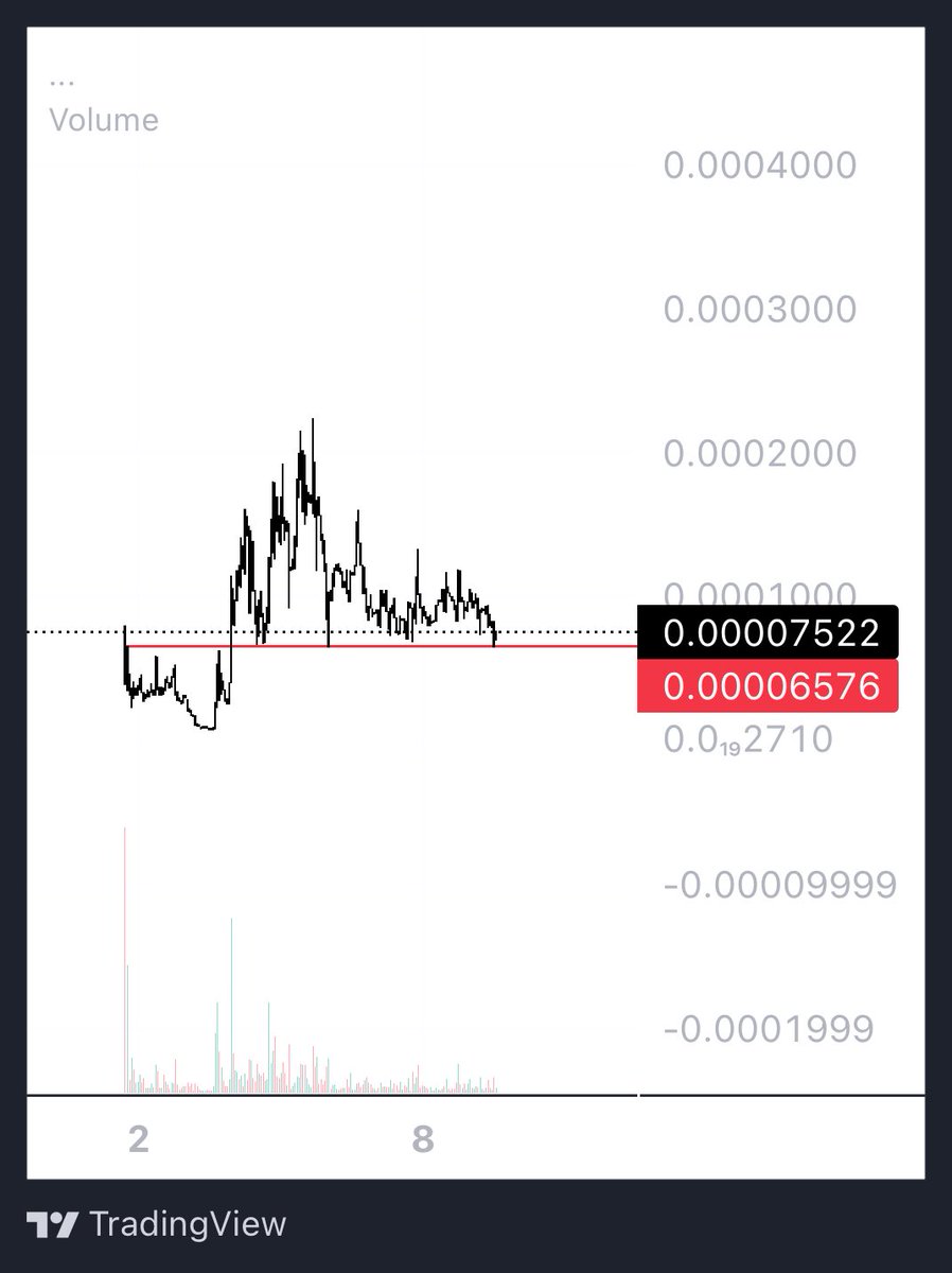 $LOCK | More clients are slowly locking up their supply with <a href="/sollockdotfun/">SolLock</a>.

Only takes a few weeks to get the snowball rolling.

- chart in a good spot
- dev devving
- more clients coming