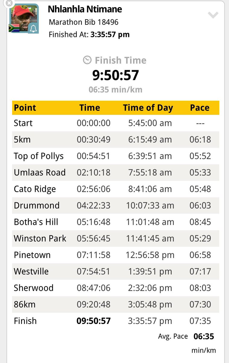 TLK_Badnog๐ฟ๐ฆ ๐ฒ๐ฟ (@tlk_badnog) on Twitter photo First time experience with <a href="/ComradesRace/">ComradesRace</a> was in 2022 seconding my Dad. Told myself next year(2023) im doing this but my wife said she doesnโt have time to wait for me on the road the whole day, i better put more hours in training. We trained and here are the results First time experience with <a href="/ComradesRace/">ComradesRace</a> was in 2022 seconding my Dad. Told myself next year(2023) im doing this but my wife said she doesnโt have time to wait for me on the road the whole day, i better put more hours in training. We trained and here are the results