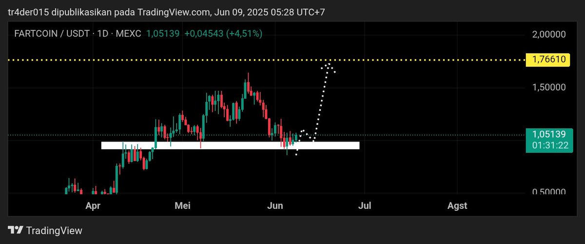#FARTCOIN