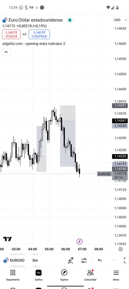 Roberto Corral (@roberto_corral_) on Twitter photo Me tomé unos días para descansar mentalmente🧘♂️
✅ EUR/USD: +5,00Rs
🥷I'm back
<a href="/ClutiFx_/">TraderCluti</a> Me tomé unos días para descansar mentalmente🧘♂️
✅ EUR/USD: +5,00Rs
🥷I'm back
<a href="/ClutiFx_/">TraderCluti</a>