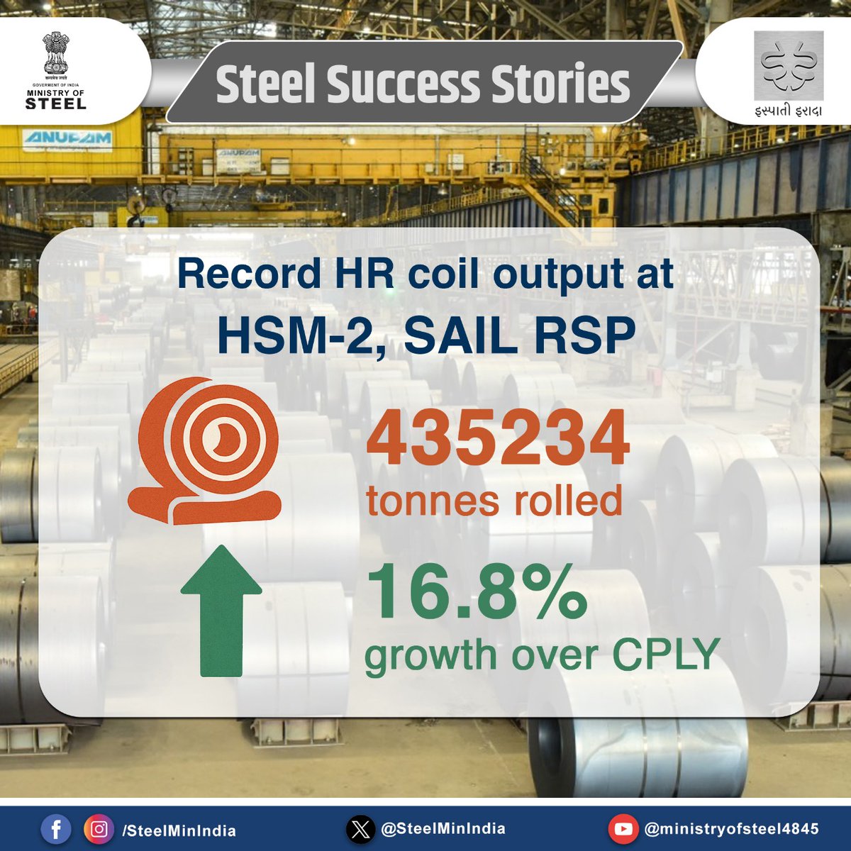 SteelMinIndia's tweet photo. #Congratulations to the HSM-2 team at #SAIL #RSP, rolls out 435234 tonnes of HR coils in April–May, a strong 16.8% growth over CPLY!
#HRCoilChampions #SAILPerformance #RSPMilestone #SteelSuccessStories
@hd_kumaraswamy @BjpVarma @PIB_India @PibSteel @SAILsteel https://t.co/GL6k4RUB9h