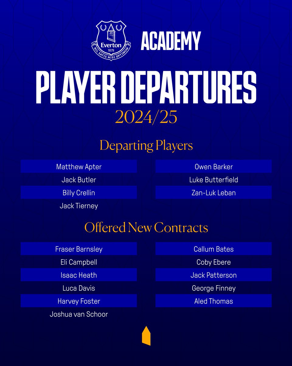 Wishing all players departing at the end of this month the very best for the future. 

Thank you for your time with the Blues. 💙