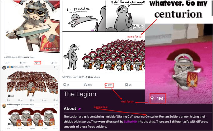 i think im early again... this is organic , i see it everywhere