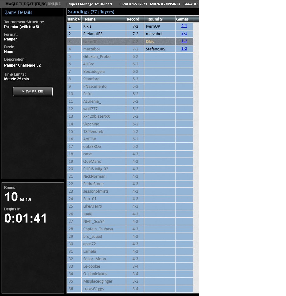 IvernOP_'s tweet photo. 3rd place in sunday pauper challenge with mono red madness.

R1 2-0 jund wildfire
R2 2-0 elves
R3 0-2 jund wildfire
R4 2-0 walls combo
R5 2-1 high tide
R6 2-0 mono r pinger
R7 2-1 high tide

QF 2-1 combo walls
SF 1-2 jund wildfire https://t.co/i1hbUuelzS