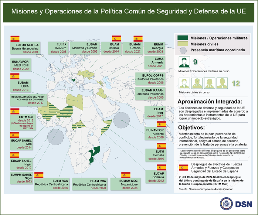 dsn's tweet image. #IASN2024 #RiesgosyAmenazasSN🇪🇸 Tensión Estratégica y Regional ↔️Misiones y Operaciones de la Política Común de Seguridad y Defensa de la UE🇪🇺 #PCSD @eu_eeas tinyurl.com/4rmzfmxe