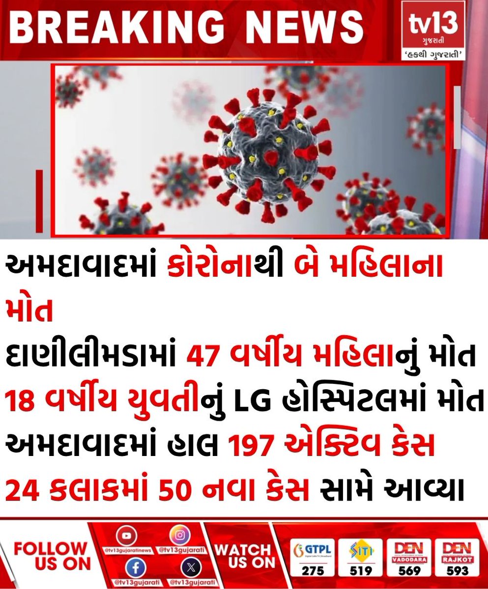 tv13gujarati's tweet photo. અમદાવાદમાં કોરોનાથી બે મહિલાના મોત
#ahmedabad #corona #Covid19 #tv13gujarati #Activecase https://t.co/52ACvOICNr