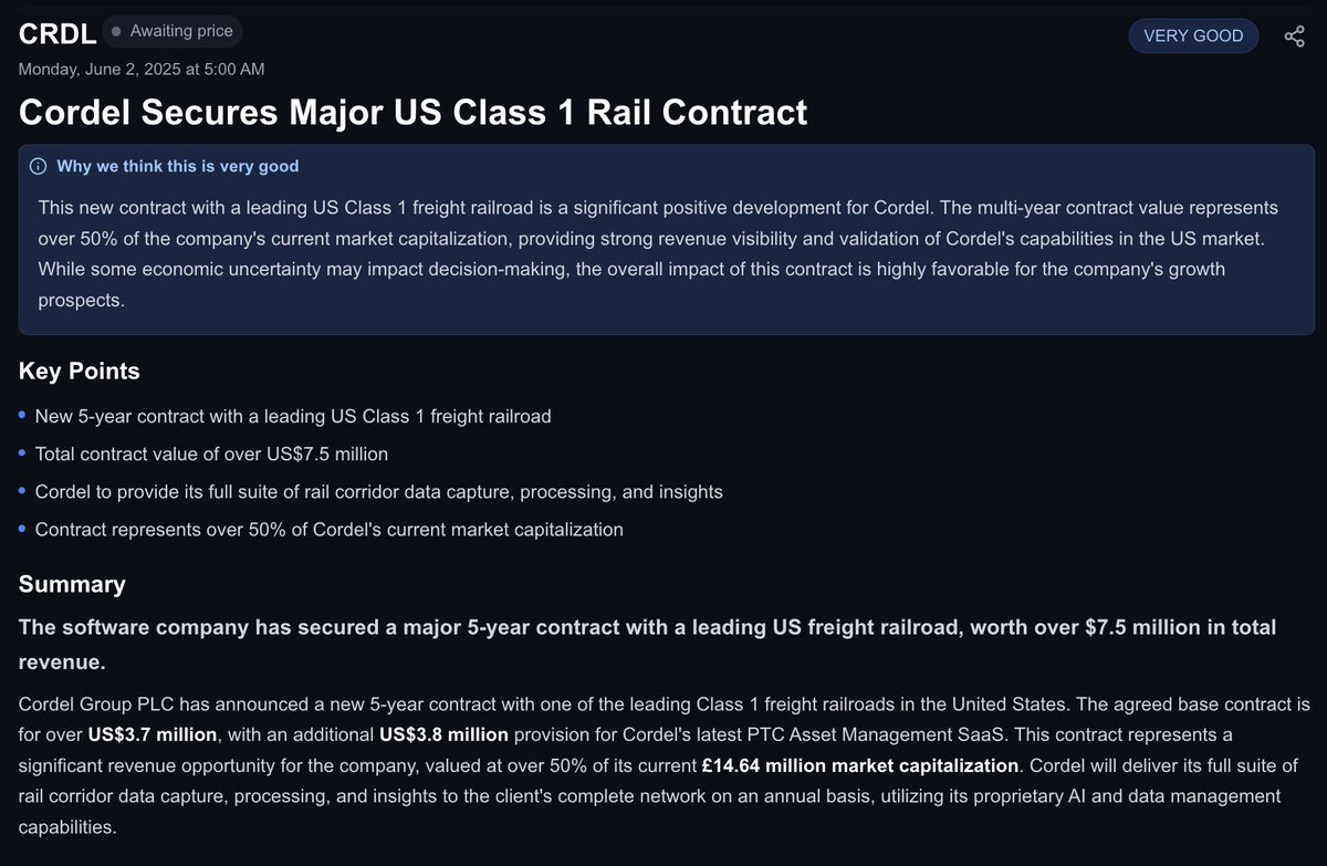 Cordel Secures Major US Class 1 Rail Contract

The software company has secured a major 5-year contract with a leading US freight railroad, worth over $7.5 million in total revenue.

💥 BOOM !

marketshareai.uk/news/lse/crdl/…