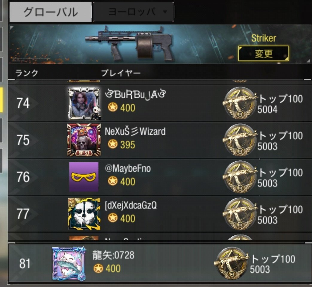 striker0728R's tweet photo. グローバルTOP100入り✨ https://t.co/18Fac7L20C