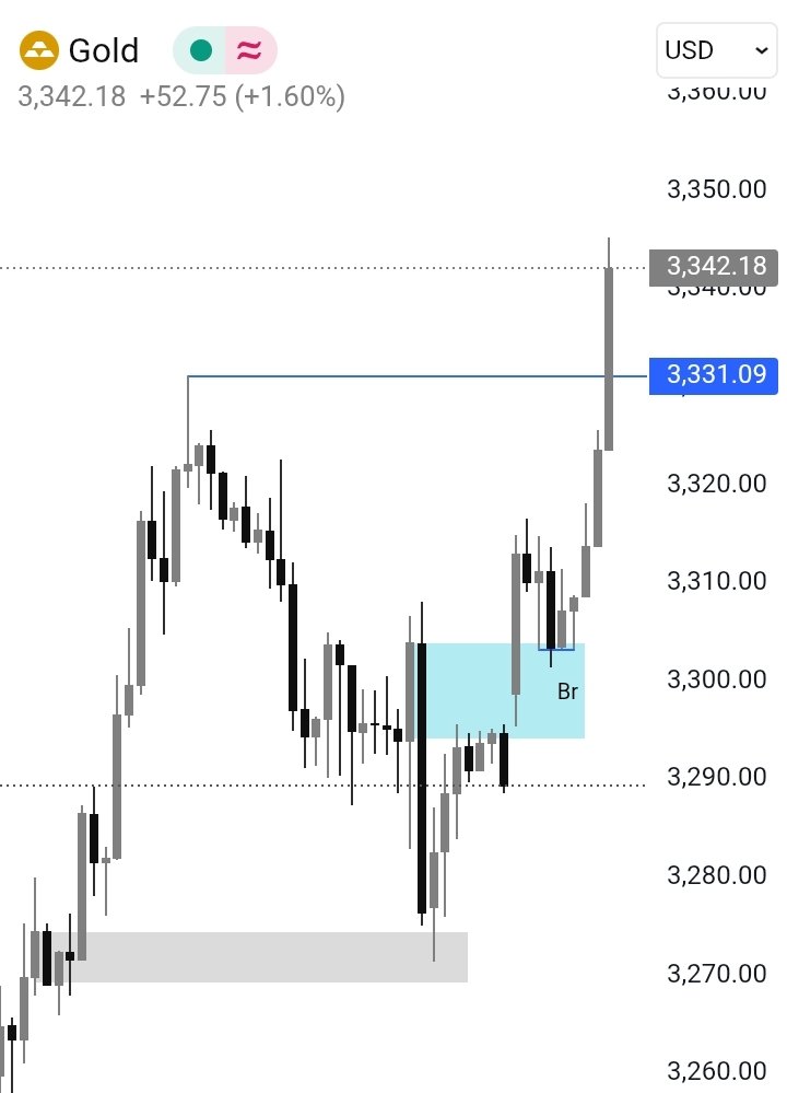 rena2xy's tweet photo. $Gold

🔹Directional Bias
🔹Market shift 
🔹Breaker ( Br )

I Hope this week finds you well and,
have a nice trading week.

Good morning Folks ! https://t.co/xveDmZDCtH