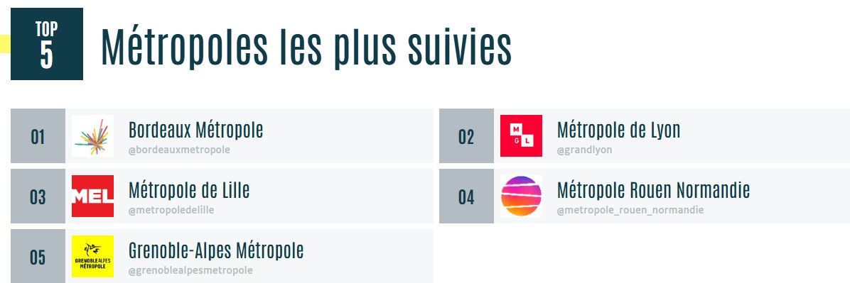 L’Observatoire tweet media