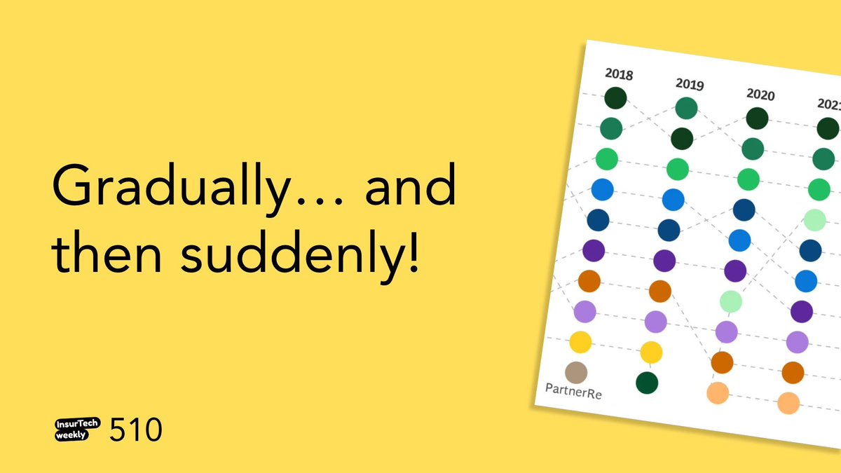 Our weekly selection is out

👉 buff.ly/SRBXdBg

1️⃣ Are reinsurers the real insurance disruptors?

2️⃣ How eCommerce reshapes payment

3️⃣ More AI is coming to the workplace